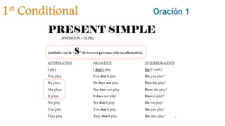 1st Conditional Oración 1
 
