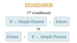 REMEMBER
1ST Conditional
Simple PresentIf + + Future
or
Future Simple PresentIf ++
 