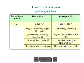 Use of Prepositions   استخدام حروف الجر عودة إلى القائمة الرئيسية عودة إلى القائمة الرئيسية التالي السابق Prepositions   ح...