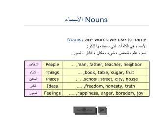Nouns  الأسماء  <ul><li>Nouns  are words we use to name: </li></ul><ul><li>الأسماء هي الكلمات التي نستخدمها لذكر : </li></...