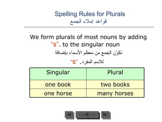 Spelling Rules for Plurals    قواعد إملاء الجمع <ul><li>We form plurals of most nouns by adding  “ s ”  to the singular no...