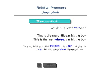 Relative Pronouns    ضمائر الوصل <ul><li>تستعمل  للملكية .  لاحظ المثال التالي :   </li></ul><ul><li>This is the man.  His...