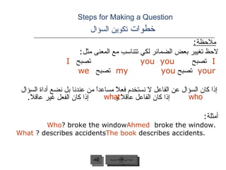Steps for Making a Question    خطوات  تكوين السؤال <ul><li>ملاحظة : </li></ul><ul><li>لاحظ تغيير بعض الضمائر لكي تتناسب مع...
