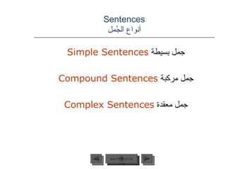 Sentences أنواع الجُمل <ul><li>جمل بسيطة  Simple Sentences   </li></ul><ul><li>جمل مركبة  Compound Sentences   </li></ul><...