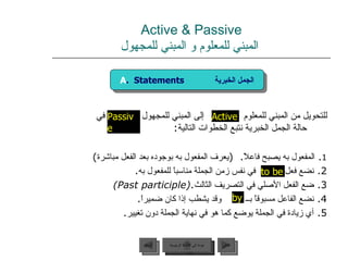 Active & Passive   المبني للمعلوم و المبني للمجهول للتحويل من المبني للمعلوم  إلى المبني للمجهول  في حالة الجمل الخبرية نتبع الخطوات التالية :  1 .  المفعول به يصبح فاعلاً .  ( يعرف المفعول به بوجوده بعد الفعل مباشرة ) 2.  نضع فعل  في نفس زمن الجملة مناسباً للمفعول به . 3.  ضع الفعل الأصلي في التصريف الثالث . (Past participle) 4.  نضع الفاعل مسبوقاً بــ  وقد يشطب إذا كان ضميراً . 5.  أي زيادة في الجملة يوضع كما هو في نهاية الجملة دون تغيير . by Active to be Passive  A .  Statements  الجمل الخبرية عودة إلى القائمة الرئيسية عودة إلى القائمة الرئيسية التالي السابق 