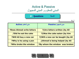 Active & Passive   المبني للمعلوم و المبني للمجهول أمثلـــــــــــــــــــة : B .  Questions  الأسئلة عودة إلى القائمة الرئيسية عودة إلى القائمة الرئيسية التالي السابق مبني للمعلوم  Active مبني للمجهول   Passive   Does Ahmed write letters? Are letters written (by Ali)? Did he eat the cake?. Was the cake eaten (by him)? Will Ali buy a new car? Will a new car be bought (by Ali)? Why is he using a pen? Ahmed is being helped (by Ali). Who broke the window? By whom the window  was broken? 