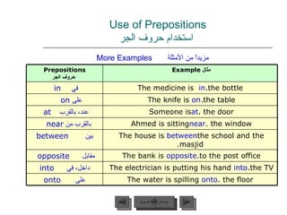 Use of Prepositions   استخدام حروف الجر مزيداً من الأمثلة   More Examples   عودة إلى القائمة الرئيسية عودة إلى القائمة الرئيسية التالي السابق Prepositions   حروف الجر مثال  Example  في   in   The medicine is  in  the bottle. على  on  The knife is  on  the table. عند، بالقرب   at   Someone is  at  the door. بالقرب من  near  Ahmed is sitting  near  the window. بين   between The house is  between  the school and the masjid. مقابل   opposite   The bank is  opposite  to the post office. داخل، في   into The electrician is putting his hand  into  the TV. على   onto The water is spilling  onto  the floor. 