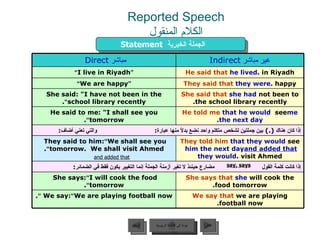Reported Speech الكلام المنقول Statement   الجملة الخبرية  and added that say, says عودة إلى القائمة الرئيسية عودة إلى القائمة الرئيسية التالي السابق مباشر   Direct  غير مباشر   Indirect “ I live in Riyadh ” He said that   he lived  in Riyadh. “ We are happy ” They said that   they were  happy. She said: "I have not been in the school library recently ” . She said that   she had  not been to the school library recently. He said to me: "I shall see you tomorrow ” . He told me   that he would   see  me the next day . إذا كان هناك  (.)  بين جملتين لشخص متكلم واحد نضع بدلاً منها عبارة :  والتي تعني أضاف :  They said to him:  “ We shall see you tomorrow.  We shall visit Ahmed ” . They told him   that they would  see  him the next day  and added that  they would  visit Ahmed. إذا كانت كلمة القول  مضارع حينئذ لا تغير أزمنة الجملة إنما التغيير يكون فقط في الضمائر : She says:  “ I will cook the food tomorrow ” . She says that  she  will cook the food tomorrow. We say:  “ We are playing football now ” . We say that  we are playing football now. 