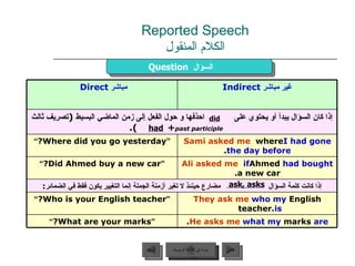 Reported Speech الكلام المنقول Question   السؤال  did had ask, asks عودة إلى القائمة الرئيسية عودة إلى القائمة الرئيسية التالي السابق مباشر   Direct  غير مباشر   Indirect إذا كان السؤال يبدأ أو يحتوي على  احذفها و حول الفعل إلى زمن الماضي البسيط  ( تصريف ثالث  past participle +  ).   “ Where did you go yesterday? ” Sami asked me  where  I had gone the day before . “ Did Ahmed buy a new car? ” Ali asked me   if  Ahmed  had bought  a new car. إذا كانت كلمة السؤال  مضارع حينئذ لا تغير أزمنة الجملة إنما التغيير يكون فقط في الضمائر : “ Who is your English teacher? ” They ask me   who my  English teacher  is.   “ What are your marks? ” He asks me   what my   marks  are . 
