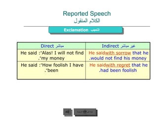 Reported Speech الكلام المنقول عودة إلى القائمة الرئيسية السابق Exclamation   التعجب  عودة إلى القائمة الرئيسية مباشر   Direct  غير مباشر   Indirect   He said :  “ Alas! I will not find my money ” . He said  with sorrow   that he would not find his money. He said :  “ How foolish I have been ” . He said  with regret   that he had been foolish. 