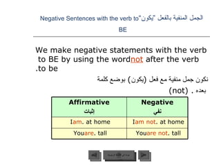 الجمل المنفية بالفعل ”يكون“ Negative Sentences with the verb to BE   We make negative statements with the verb to BE by using the word  not  after the verb to be. نكون جمل منفية مع فعل  ( يكون )  بوضع كلمة بعده  .  (not) عودة إلى القائمة الرئيسية Affirmative إثبات Negative نفي I  am  at home. I  am not  at home. You  are  tall. You  are   not  tall. عودة إلى القائمة الرئيسية التالي السابق 
