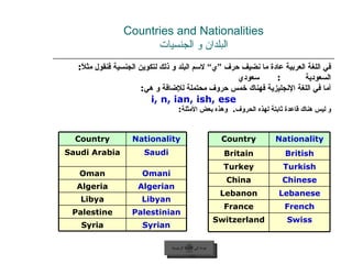 Countries and Nationalities البلدان و الجنسيات في اللغة العربية عادة ما نضيف حرف ”ي“ لاسم البلد و ذلك لتكوين الجنسية فنقول مثلاً : السعودية  :  سعودي أما في اللغة الإنجليزية فهناك خمس حروف محتملة للإضافة و هي : i, n, ian, ish, ese و  ليس هناك قاعدة ثابتة لهذه الحروف .  وهذه بعض الأمثلة :   عودة إلى القائمة الرئيسية عودة إلى القائمة الرئيسية Country Nationality Saudi Arabia Saudi Oman Omani Algeria Algerian Libya Libyan Palestine Palestinian Syria Syrian Country Nationality Britain British Turkey Turkish China Chinese Lebanon Lebanese France French Switzerland Swiss 