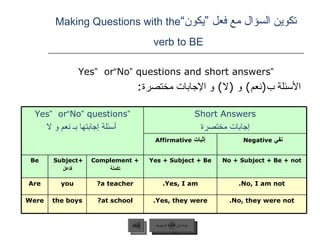 تكوين السؤال مع فعل ”يكون“ Making Questions with the verb to BE   “ Yes ”  or  “ No ”  questions and short answers الأسئلة ب ( نعم )  و  ( لا )  و الإجابات مختصرة :  عودة إلى القائمة الرئيسية السابق عودة إلى القائمة الرئيسية “ Yes ”  or  “ No ”  questions أسئلة إجابتها بـ نعم و لا Short Answers إجابات مختصرة إثبات  Affirmative نفي   Negative  Be +Subject  فاعل + Complement تكملة Yes + Subject + Be No + Subject + Be + not Are you a teacher? Yes, I am. No, I am not. Were the boys at school? Yes, they were. No, they were not. 