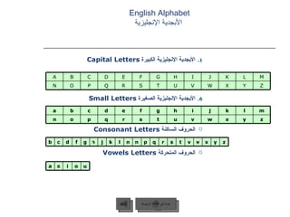   English Alphabet   الأبجدية الإنجليزية   الأبجدية الإنجليزية الكبيرة   Capital Letters  الأبجدية الإنجليزية الصغيرة   Small Letters   الحروف الساكنة   Consonant Letters   الحروف المتحركة   Vowels Letters  عودة إلى القائمة الرئيسية السابق A B C D E F G H I J K L M N O P Q R S T U V W X Y Z a b c d e f g h i j k l m n o p q r s t u v w x y z b c d f g h j k l m n p q r s t v w x y z a e i o u 