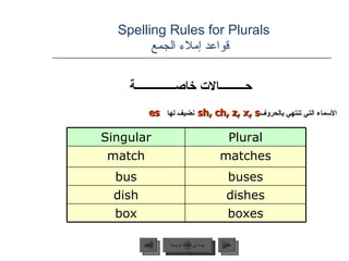 Spelling Rules for Plurals    قواعد إملاء الجمع حـــــــــالات خاصــــــــــــــة الأسماء التي تنتهي بالحروف  نضيف لها sh, ch, z, x, s  es  عودة إلى القائمة الرئيسية Singular Plural match matches bus buses dish dishes box boxes عودة إلى القائمة الرئيسية التالي السابق 