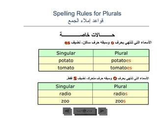 Spelling Rules for Plurals    قواعد إملاء الجمع حـــــــــالات خاصــــــــــــــة الأسماء التي تنتهي بحرف  o   وسبقه حرف ساكن، نضيف   es  الأسماء التي تنتهي بحرف  o   وسبقه حرف متحرك، نضيف  s   فقط . عودة إلى القائمة الرئيسية Singular Plural potato potato es tomato tomato es Singular Plural radio radio s zoo zoo s عودة إلى القائمة الرئيسية التالي السابق 