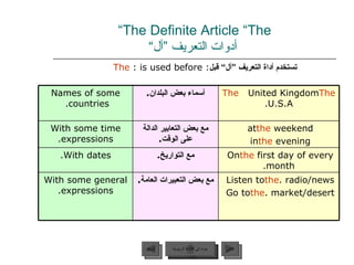 The Definite Article “The”   أدوات التعريف ”أل“ تستخدم أداة التعريف ”أل“ قبل :  The  is used before:  عودة إلى القائمة الرئيسية عودة إلى القائمة الرئيسية التالي السابق Names of some countries.  أسماء بعض البلدان . The  United Kingdom  The  U.S.A. With some time expressions. مع بعض التعابير الدالة على الوقت . at  the  weekend in  the  evening With dates. مع التواريخ . On  the  first day of every month. With some general expressions. مع بعض التعبيرات العامة . Listen to  the  radio/news. Go to  the  market/desert. 