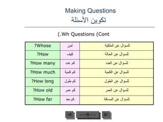 Making Questions    تكوين الأسئلة Wh Questions (Cont.) عودة إلى القائمة الرئيسية Whose? لمن للسؤال عن الملكية  How? كيف للسؤال عن الحالة How many? كم عدد للسؤال عن العدد How much? كم كمية للسؤال عن الكمية How long? كم طول للسؤال عن الطول How old? كم عمر للسؤال عن العمر How far? كم بعد للسؤال عن المسافة عودة إلى القائمة الرئيسية التالي السابق 