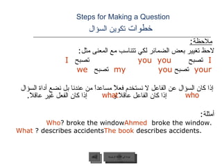 Steps for Making a Question    خطوات  تكوين السؤال ملاحظة : لاحظ تغيير بعض الضمائر لكي تتناسب مع المعنى مثل : I   تصبح   you    you   تصبح   I   your   تصبح   my   you   تصبح   we  إذا كان السؤال عن الفاعل لا نستخدم فعلاًًًًً مساعداً من عندنا بل نضع أداة السؤال  إذا كان الفاعل عاقلاً و  إذا كان الفعل غير عاقلاً . أمثلة : Ahmed  broke the window.  Who  broke the window? The book  describes accidents. What  describes accidents?    who what عودة إلى القائمة الرئيسية السابق عودة إلى القائمة الرئيسية 