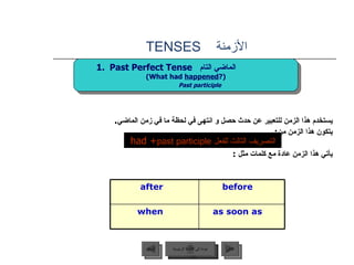 الأزمنة  TENSES  يستخدم هذا الزمن للتعبير عن حدث حصل و انتهى في لحظة ما في زمن الماضي .  يتكون هذا الزمن من : يأتي هذا الزمن عادة مع كلمات مثل  : had + past participle   التصريف الثالث للفعل   I I Past Perfect Tense  الماضي التام   (What had  happened ?) Past participle عودة إلى القائمة الرئيسية عودة إلى القائمة الرئيسية التالي السابق after before when as soon as 