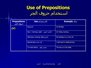Use of Prepositions   استخدام حروف الجر عودة إلى القائمة الرئيسية عودة إلى القائمة الرئيسية التالي السابق Prepositions   حروف الجر Use  الاستخدام  Example  مثال on Day الأيام  On  Monday Day + morning, night   الأيام  +  الفترة  On  Friday morning Afternoon, evening, date   التاريخ  My birthday is  on  June 10. Special days   أيام خاصة  I will travel  on  National Day. To mean above   بمعنى فوق  The tea is  on  the table. 