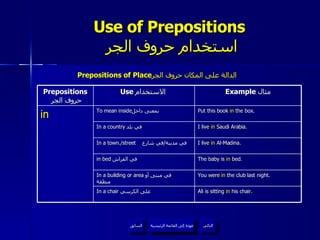 Use of Prepositions   استخدام حروف الجر Prepositions of Place الدالة على المكان  حروف الجر عودة إلى القائمة الرئيسية عودة إلى القائمة الرئيسية التالي السابق Prepositions   حروف الجر Use  الاستخدام  Example  مثال in To mean inside بمعنى داخل  Put this book  in  the box. In a country   في بلد  I live  in  Saudi Arabia. In a town./street   في مدينة / في شارع  I live  in  Al-Madina. in bed   في الفراش  The baby is  in  bed. In a building or area   في مبنى أو  منطقة You were  in  the club last night. In a chair  على الكرسي  Ali is sitting  in  his chair. 