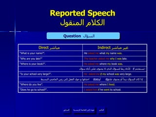 Reported Speech الكلام المنقول if Question   السؤال  does do عودة إلى القائمة الرئيسية عودة إلى القائمة الرئيسية التالي السابق Direct  مباشر  Indirect   غير مباشر  “ What is your name?”. He  asked me   what  my  name  was . “ Why are you late?” The teacher asked me  why I was  late . “ Where is your book?”. He asked me  where  my  book  was . تستخدم  كأداة ربط للسؤال الذي لا يحتوي على أداة سؤال : “ Is your school very large?”. He  asked me   if  my  school  was  very large .  إذا كان السؤال يبدأ أو يحتوي على  أو  احذفها و حول الفعل إلى زمن الماضي البسيط .  “ Where do you live”. He asked me  where  I lived . “ Does he go to school?”. I asked him   if  he  went  to school. 