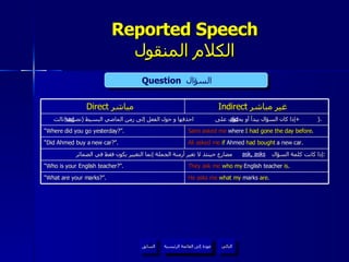 Reported Speech الكلام المنقول Question   السؤال  did had ask, asks عودة إلى القائمة الرئيسية عودة إلى القائمة الرئيسية التالي السابق Direct  مباشر  Indirect   غير مباشر  إذا كان السؤال يبدأ أو يحتوي على  احذفها و حول الفعل إلى زمن الماضي البسيط  ( تصريف ثالث  +  ).  “ Where did you go yesterday?”. Sami asked me  where  I had gone the day before . “ Did Ahmed buy a new car?”. Ali asked me   if  Ahmed  had bought  a new car. إذا كانت كلمة السؤال  مضارع حينئذ لا تغير أزمنة الجملة إنما التغيير يكون فقط في الضمائر : “ Who is your English teacher?”. They ask me   who my  English teacher  is .  “ What are your marks?”. He asks me   what my  marks  are . 