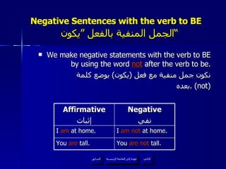 Negative Sentences with the verb to BE   الجمل المنفية بالفعل ”يكون“ We make negative statements with the verb to BE by using the word  not  after the verb to be. نكون جمل منفية مع فعل  ( يكون )  بوضع كلمة بعده  .  (not) عودة إلى القائمة الرئيسية Affirmative إثبات Negative نفي I  am  at home. I  am not  at home. You  are  tall. You  are   not  tall. عودة إلى القائمة الرئيسية التالي السابق 