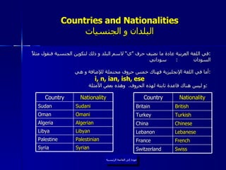 Countries and Nationalities البلدان و الجنسيات في اللغة العربية عادة ما نضيف حرف ”ي“ لاسم البلد و ذلك لتكوين الجنسية فنقول مثلاً : السودان  :  سوداني أما في اللغة الإنجليزية فهناك خمس حروف محتملة للإضافة و هي : i, n, ian, ish, ese و ليس هناك قاعدة ثابتة لهذه الحروف .  وهذه بعض الأمثلة :   عودة إلى القائمة الرئيسية عودة إلى القائمة الرئيسية Country Nationality Sudan Sudani Oman Omani Algeria Algerian Libya Libyan Palestine Palestinian Syria Syrian Country Nationality Britain British Turkey Turkish China Chinese Lebanon Lebanese France French Switzerland Swiss 