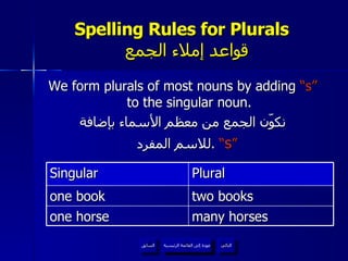 Spelling Rules for Plurals    قواعد إملاء الجمع We form plurals of most nouns by adding  “s”  to the singular noun. نكوّن الجمع من معظم الأسماء بإضافة للاسم المفرد .   “ s ” عودة إلى القائمة الرئيسية التالي عودة إلى القائمة الرئيسية السابق Singular Plural one book two books one horse many horses 