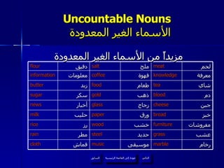 Uncountable Nouns    الأسماء الغير المعدودة مزيداً من الأسماء الغير المعدودة عودة إلى القائمة الرئيسية flour دقيق salt ملح meat لحم information معلومات coffee قهوة knowledge معرفة butter زبد food طعام tea شاي sugar سكر gold ذهب blood دم news أخبار glass زجاج cheese جبن milk حليب paper ورق bread خبز rice رز wood خشب furniture مفروشات rain مطر steel حديد grass عشب cloth قماش music موسيقى marble رخام عودة إلى القائمة الرئيسية التالي السابق 