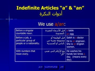 Indefinite Articles “a” & “an”   أدوات النكرة We use  a/an : عودة إلى القائمة الرئيسية عودة إلى القائمة الرئيسية التالي السابق Before   a singular countable noun. قبل الأسماء المفردة المعدودة . a  table  an  egg Before a job, a particular group of people or a nationality. قبل الوظيفة أو مجموعة معينة من الناس أو الجنسية . Saleh is  a  doctor He is  an  engineer. She is  an  English women. With numbers that mean every. مع الأرقام التي تعني ”كل“ He washes his hands ten times  a  day.  (means every day). 