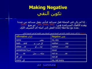 Making Negative    تكوين  النفي إذا لم يكن في الجملة فعل مساعد فنأتي بفعل مساعد من عندنا .  وهذه الأفعال المساعدة هي :  ثم نضع  بعده مع ملاحظة إعادة الفعل إلى أصله أي التصريف الأول .   ملاحظة :  إذا كانت إحدى الكلمات الآتية في الجملة فننفي الجملة بنفي الكلمة كما في الجدول التالي :   عودة إلى القائمة الرئيسية السابق (do, does, did) (not) عودة إلى القائمة الرئيسية Affirmative  اثبات  Negative  نفي  some  بعض no, any both……and  كل من .... و  neither………….nor either…..or  إما ...... أو  neither………….nor sometimes  أحياناً  never as………as  مثله ....... مثل  not so…………..as all  كل  not all every  كل  no, not every 
