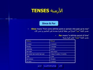 TENSES  الأزمنة  Since  means “from some definite point or period n the past up to now” تعني كلمة ” منذ “ اعتباراً من نقطة أو فترة محددة في الماضي و حتى الآن . For  means “a definite period of time” تعني كلمة ” لمدة “ على فترة زمنية . Since & For عودة إلى القائمة الرئيسية عودة إلى القائمة الرئيسية التالي السابق since منذ  For لمدة  2 o’clock a moment Monday 3 minutes yesterday an hour last night many hours last week/ last month/ last year 3 days/ 5 weeks / 4 months 1996 a year last century 10 years he came………… a century 