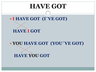 HAVE GOT
 I HAVE GOT (I´VE GOT)


 HAVE I GOT

 YOU HAVE GOT (YOU´VE GOT)


 HAVE YOU GOT
 