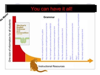 Comma Splice One size of information for all students Instructional Resources Grammar http:// en.wikipedia.org/wiki/Comma_splice http:// ace.acadiau.ca/english/grammar/comma.htm http://owl.english.purdue.edu/owl/resource/598/02/ http:// grammartips.homestead.com/splice.html http://grammar.quickanddirtytips.com/comma-splice.aspx http:// leo.stcloudstate.edu/punct/csfsro.html http://grammar.ccc.commnet.edu/grammar/quizzes/nova/nova4.htm http:// grammar.ccc.commnet.edu/grammar/commas.htm http:// owl.english.purdue.edu/handouts/grammar/g_commaproof.html http://a4esl.org/q/h/9901/cw-sentprob.html You can have it all! No More! 