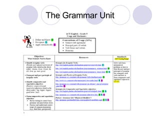 The Grammar Unit 