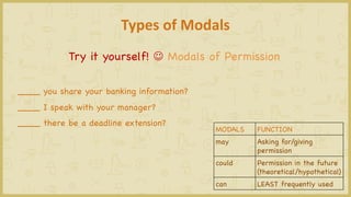 Grammar - modals | PDF