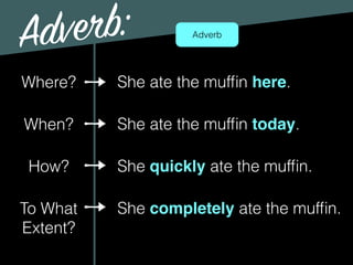 Adverb:
Where?
When?
How?
To What
Extent?
She ate the mufﬁn here.
She ate the mufﬁn today.
She quickly ate the mufﬁn.
She completely ate the mufﬁn.
Adverb
 