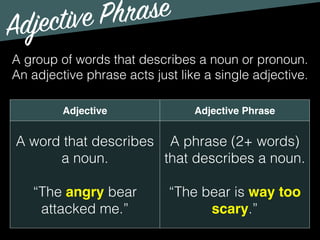 Adjective Phrase
A group of words that describes a noun or pronoun.
An adjective phrase acts just like a single adjective.
Adjective Adjective Phrase
A word that describes
a noun.
“The angry bear
attacked me.”
A phrase (2+ words)
that describes a noun.
“The bear is way too
scary.”
 