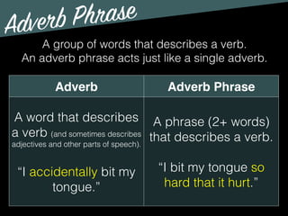 Adverb Phrase
A group of words that describes a verb.
An adverb phrase acts just like a single adverb.
Adverb Adverb Phrase
A word that describes
a verb (and sometimes describes
adjectives and other parts of speech).
“I accidentally bit my
tongue.”
A phrase (2+ words)
that describes a verb.
“I bit my tongue so
hard that it hurt.”
 