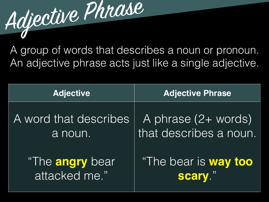 Grammar Opening Adjectives & Adverbs