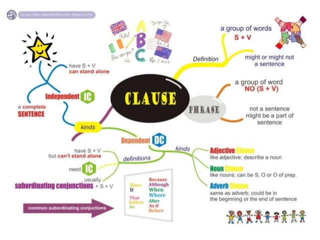Contoh Adjective Phrase And Clause - Contoh Hu