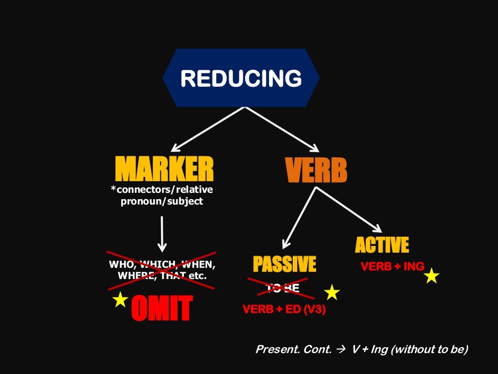 Глагол reduce. Reduced relative clauses.