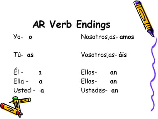 AR Verb Endings Yo-  o Tú-  as Él -    a Ella -  a Usted -  a Nosotros,as-  amos Vosotros,as-  áis Ellos-  an Ellas-  an Ustedes-  an  