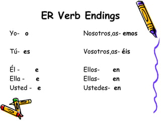 ER Verb Endings Yo-  o Tú-  es Él -    e Ella -  e Usted -  e Nosotros,as-  emos Vosotros,as-  éis Ellos-  en Ellas-  en Ustedes-  en  