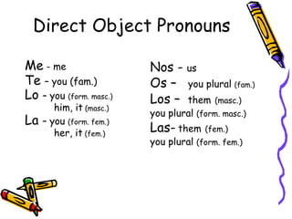 Direct Object Pronouns Me  - me Te  – you (fam.) Lo  – you  (form. masc.) him, it  (masc.) La  – you  (form. fem.) her, it  (fem.) Nos -  us Os –  you plural  (fam.) Los –  them   (masc.) you plural  (form. masc.) Las-   them   (fem.) you plural  (form. fem.) 