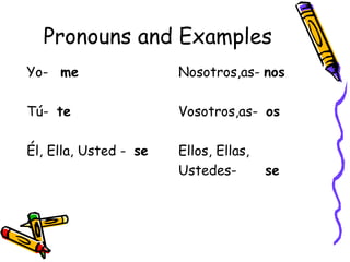 Pronouns and Examples Yo-  me Tú-  te Él, Ella, Usted -  se Nosotros,as-  nos Vosotros,as-  os Ellos, Ellas,  Ustedes-  se 