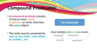 Compound Predicates
• A compound predicate consists
of two or more simple
predicates, or verbs, that have
the same subject
• The verbs may be connected by
and, or, but, both… and, either…
or, neither… nor
For Example
Many students read and enjoy novels.
Complete Subject
Complete Predicate
Compound Predicate
Simple Subject
 